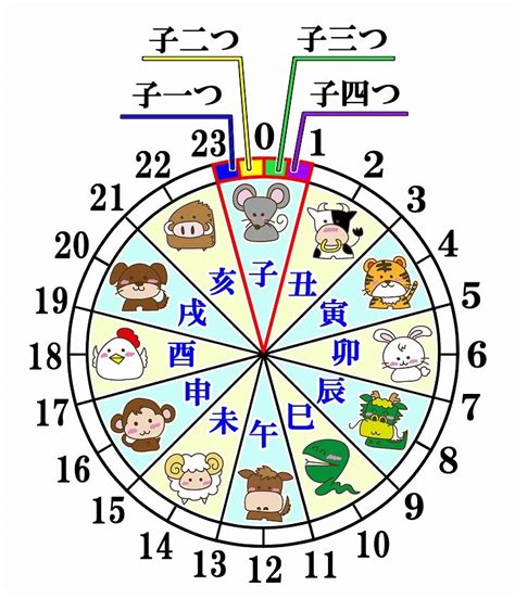 乾亥|十二支による方角と時刻